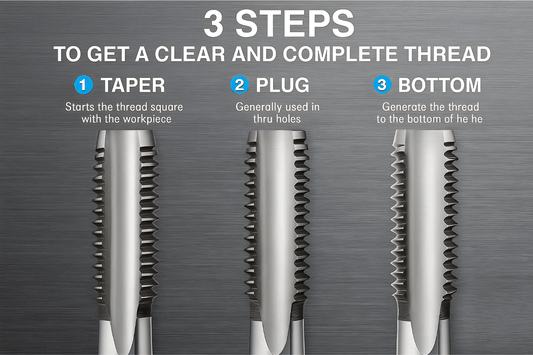 How to Use a Three-Stage Tap to Create a Thread