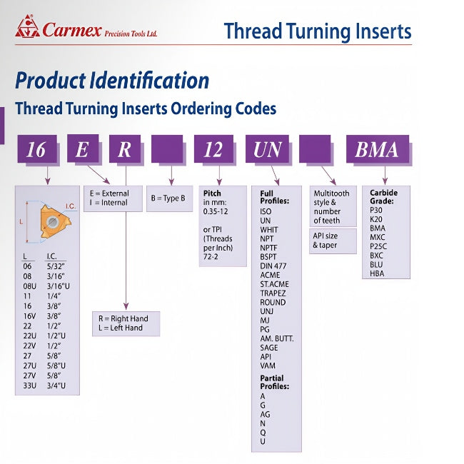 Carmex Internal Right Hand ISO Metric Thread Turning Insert 0.8mm / 11 IR 0.8 ISO BMA