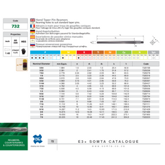 Somta Series 732 9/64″ HSS taper pin reamer – precision hole for taper pins