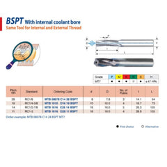 Carmex Mill Thread Solid Carbide 11 BSPT with internal coolant bore 28.9mm