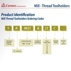 Carmex Threadmill Twin Insert Toolholder 20mm Cut. SR0020H14-2