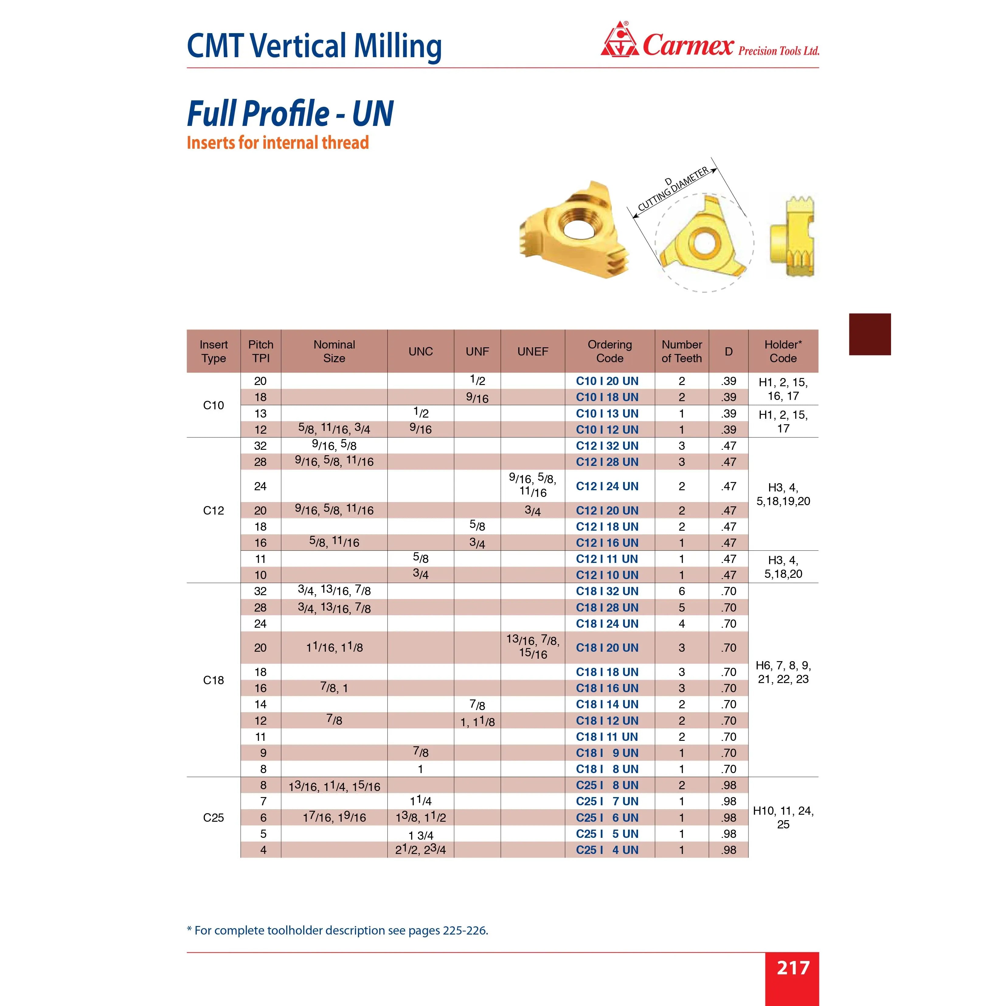 Carmex Internal CMT Vertical Threadmill Insert UN 17.8mm/ 12 TPI