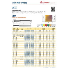 Carmex Mini Mill Thread Solid Carbide 0.5 ISO / 6.5mm
