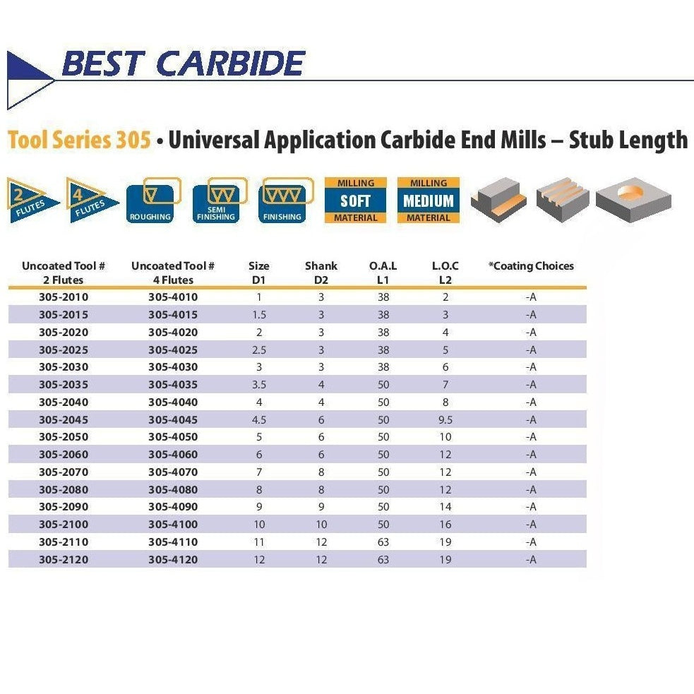 Best Carbide 2mm 4 Flute Stub Square End Mill 