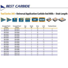 Best Carbide 5mm 4 Flute Stub Square End Mill