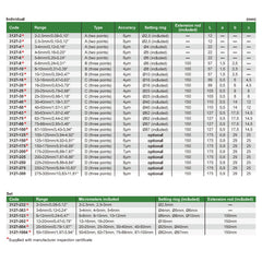 Insize Digital Two Points/ Three Points Internal Micrometer Set 50-100mm Range Series 3127-1004