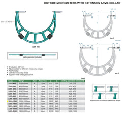 Insize Metric Outside Micrometer 1000-1200mm Range Series 3205-1200