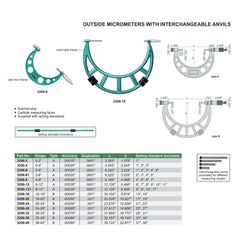 Insize Imperial Outside Micrometer 16-20" Range Series 3206-20