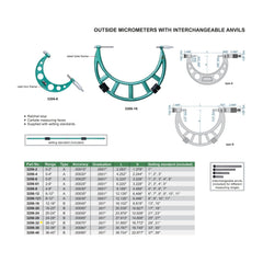 Insize Outside Micrometer 28-32" Range Series 3206-32