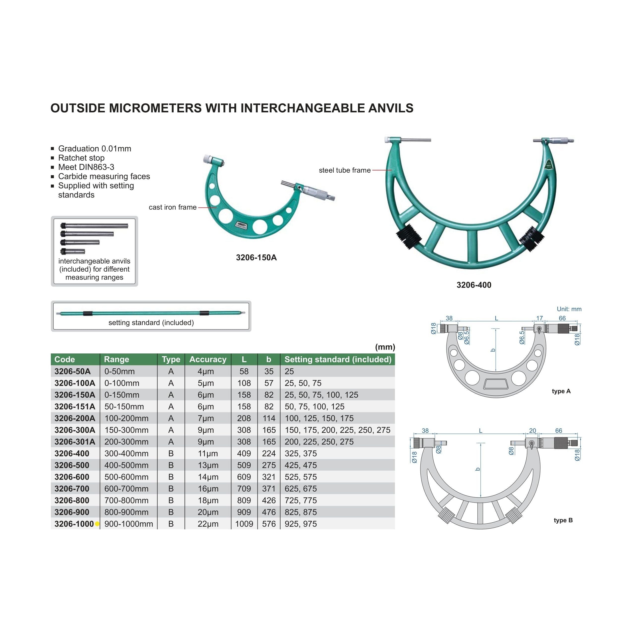 Insize Metric Outside Micrometer 900-1000mm Range Series 3206-1000