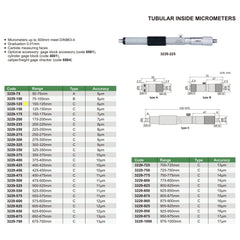 Insize Tubular Inside Micrometer 100-125mm Range Series 3229-125