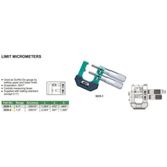 Insize Limit Micrometer 1-2" Range Series 3235-2