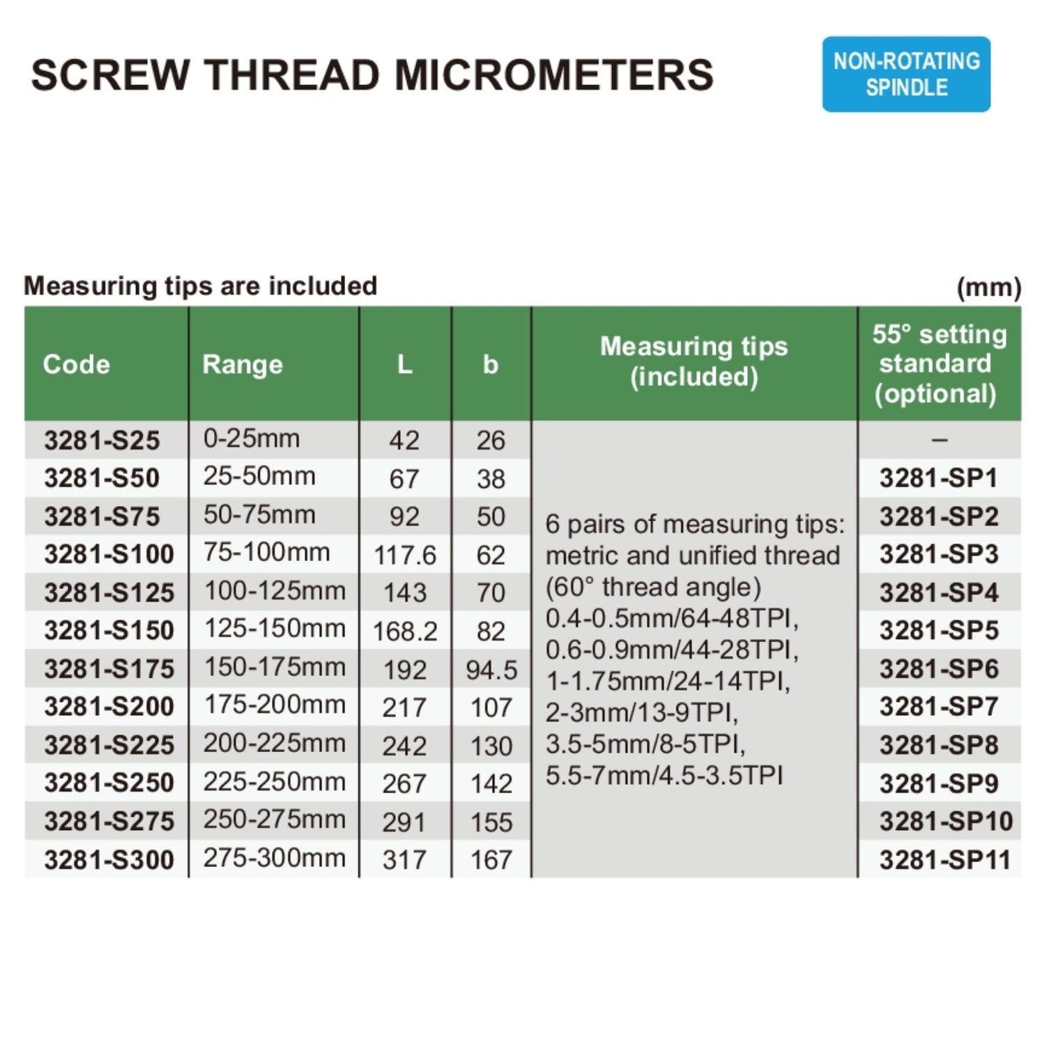 Insize Metric Screw Thread Micrometer Set – 0-25mm Range, 6 Tip Pairs, 60° Threads