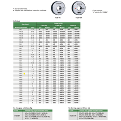 Insize GO Thread Ring Gauge M22X2.5 Series 4120-22