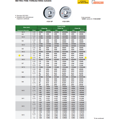 Insize Thread Ring Gauge M6x0.75 Fine Series 4129-6L