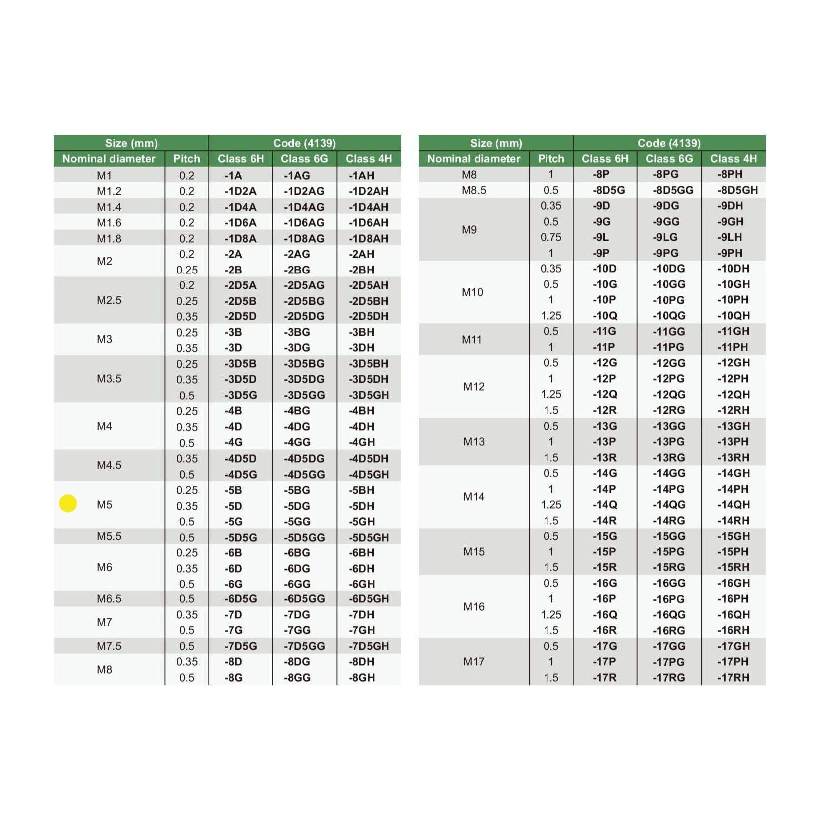 Insize Thread GO NOGO Plug Gauge M5x0.5mm Series 4139-5G