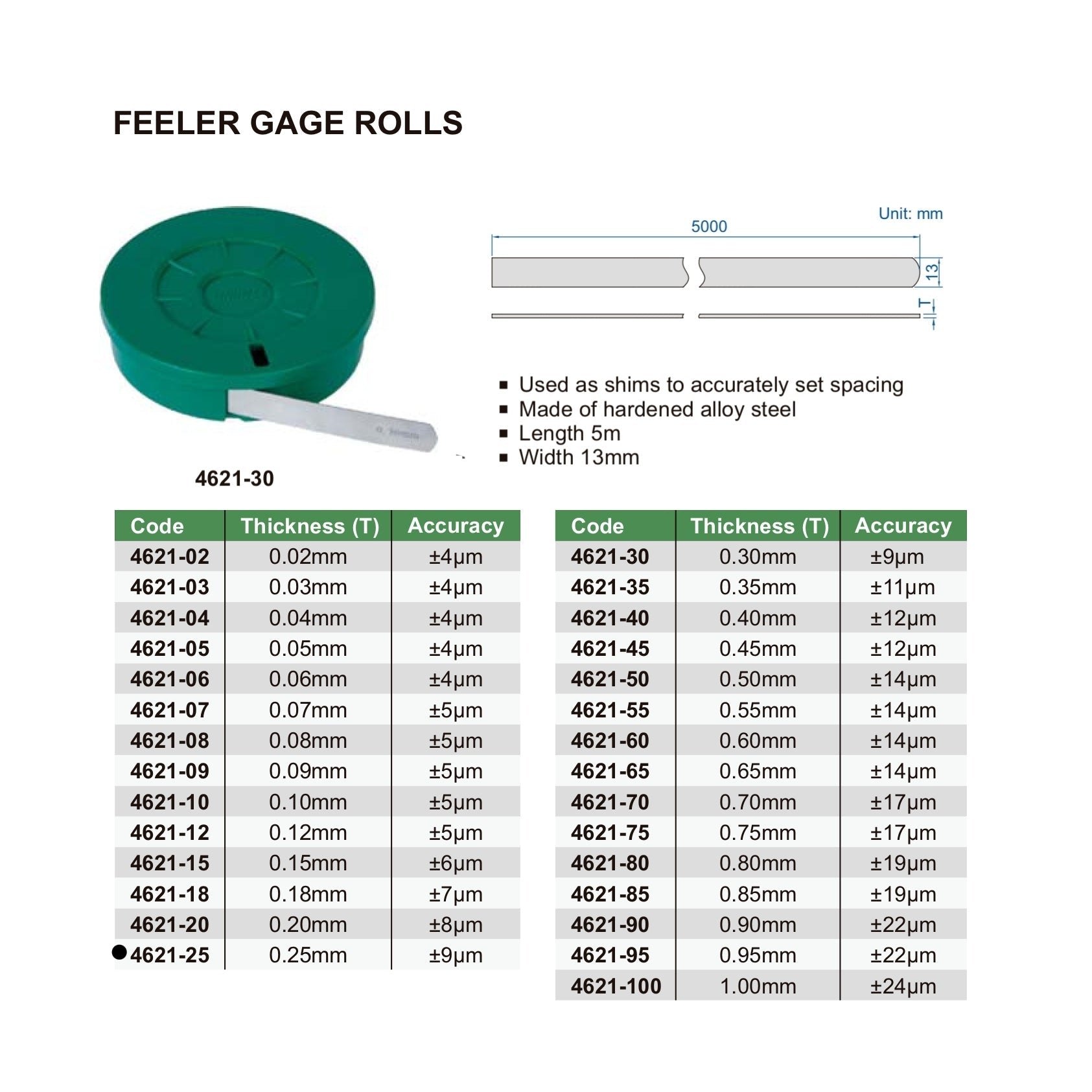 Insize Feeler Gauge Tape 0.25mm Range Series 4621-25