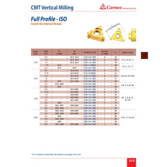 Carmex Internal CMT Vertical Threadmill Insert ISO 12.4mm/ 2.0mm pitch