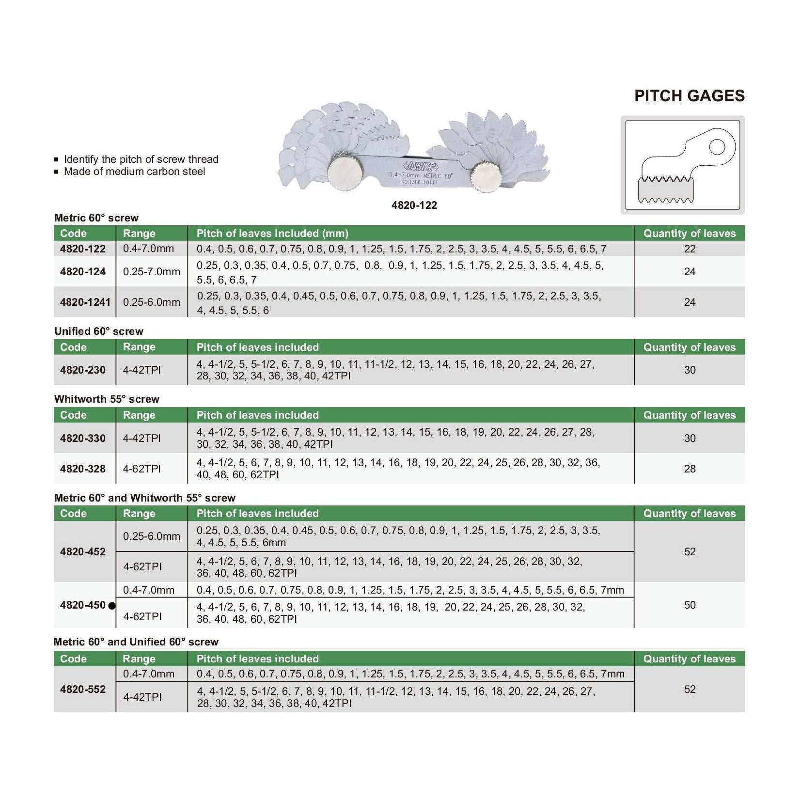 Insize Metric 60° & Whitworth 55° Screw Pitch Gauge 0.25-6mm/4-62TPI Range Series 4820-450