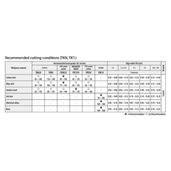 10pc Kyocera WNMG080404MU PR1535 – Turning Insert (Medium to Finishing, MU Chipbreaker)