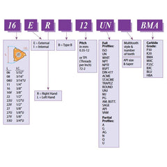 Carmex Internal Right Hand ISO Metric Thread Turning Insert 11 mm / 1.5 mm Pitch / 11 IR 1.5 ISO P25C