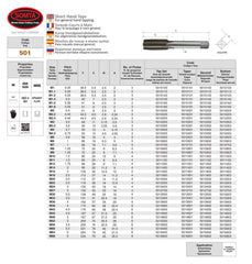 Twin Eagle's  SOMTA - HSS METRIC TAP M1.6 X 0.35 TAPER