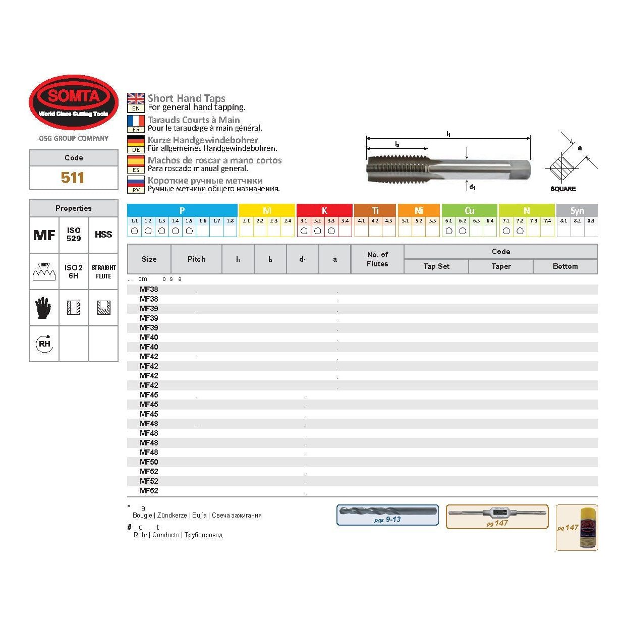 SOMTA - Series 511 HSS Metric Tap M12 x 1.5 Bottom (Fine)