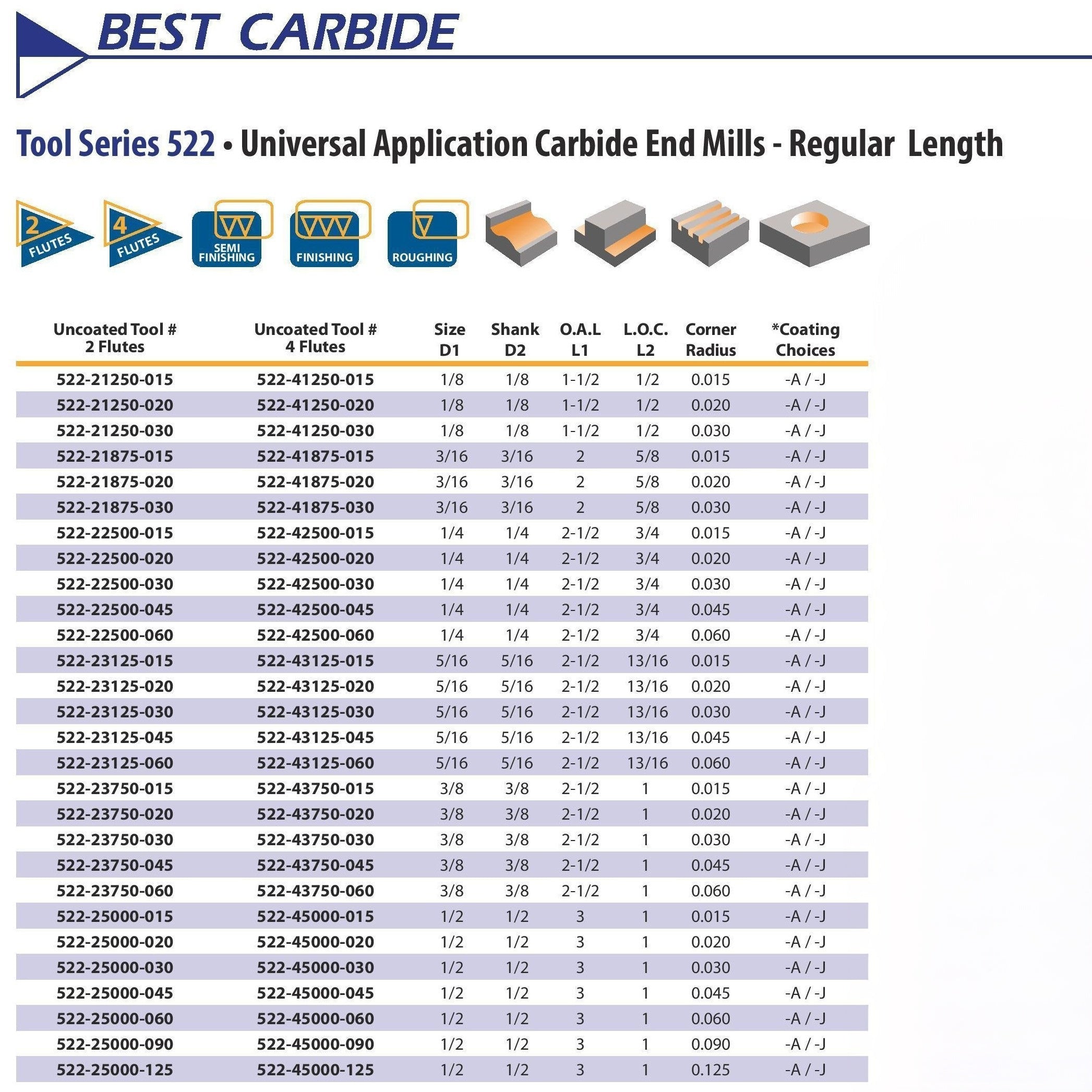 Best Carbide 1/8" 4 Flute TiALN Coated Short Series End Mill – 1/8" Shank