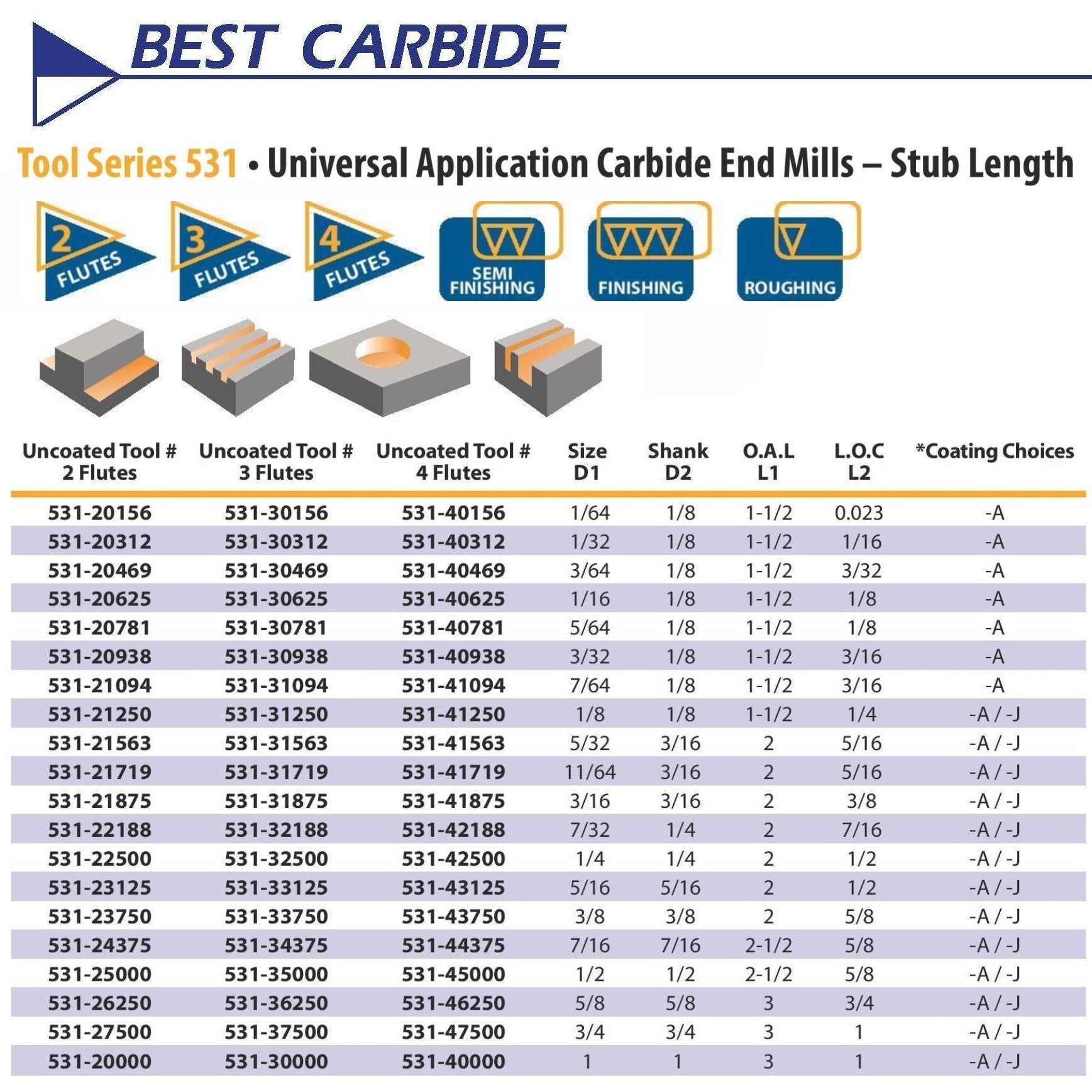 Best Carbide 1/4" 4 Flute Stub Square End Mill – 1/4" Shank TiALN coated