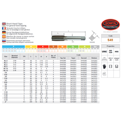 SOMTA - Series 541 HSS UNC Tap 1/4" Intermediate