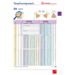 Carmex Internal Thread Turning Insert 16 IR 1.75 ISO P25C