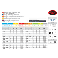 Somta Series 175 – 19 mm HSS Reduced Shank Drill
