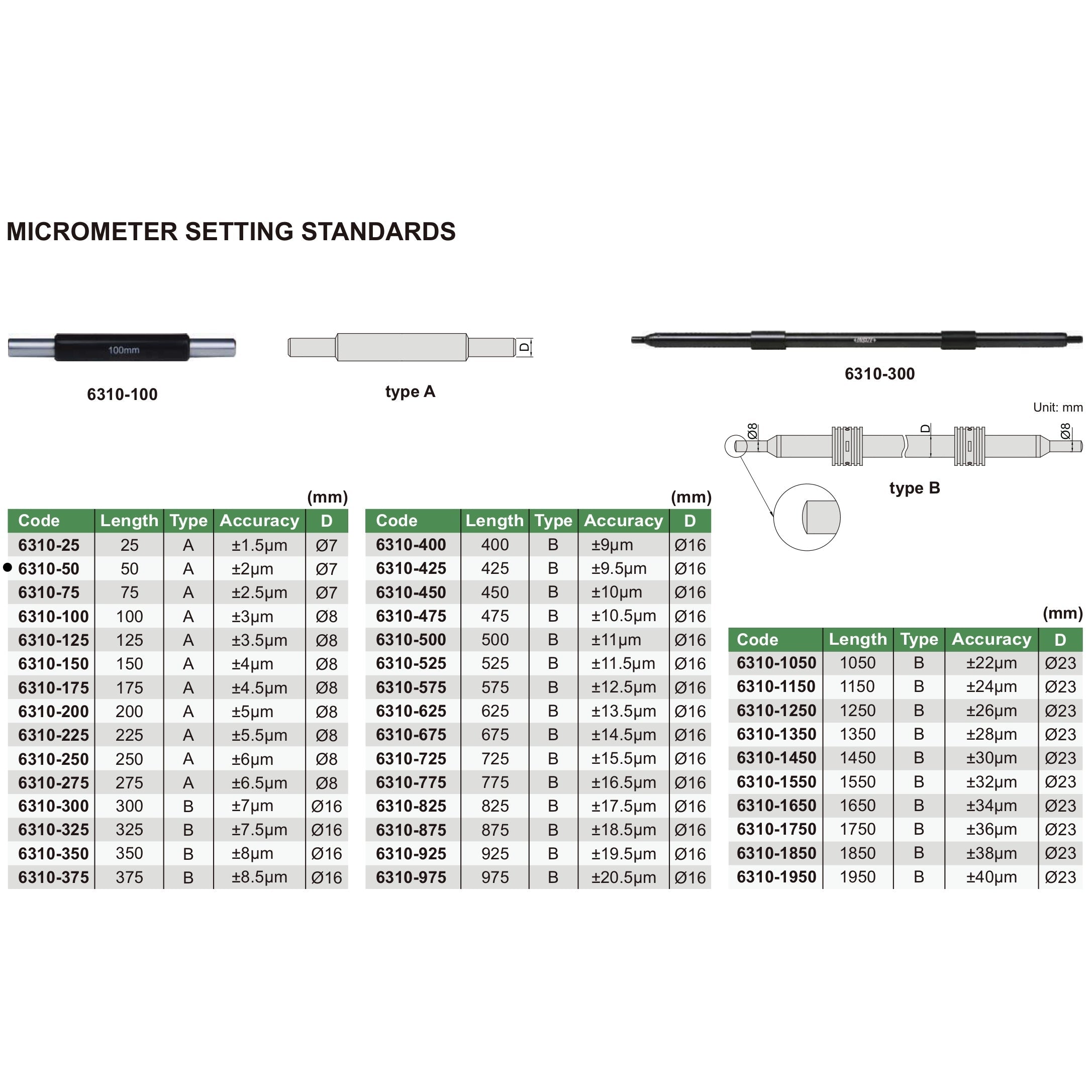 Insize Micrometer Setting Standard 50mm Range Series 6310-50