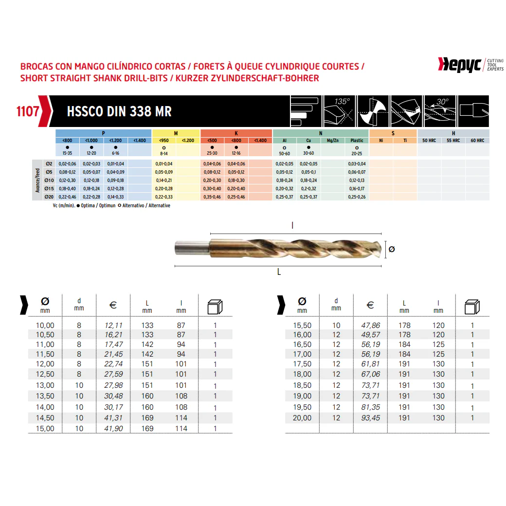 Hepyc 16.5mm HSS-Co Reduced Shank Drill – DIN 338 MR
