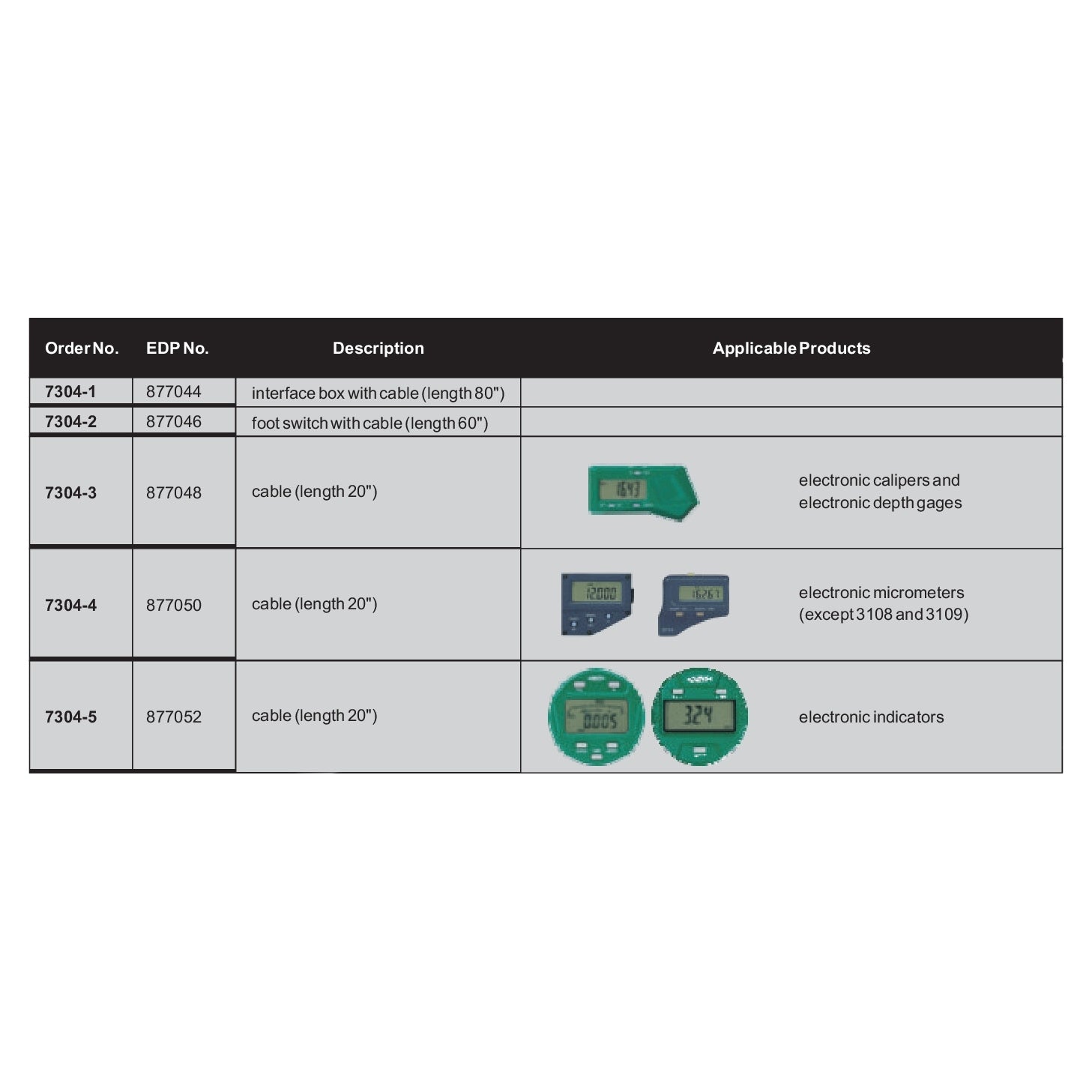 Insize SPC Cable for Electronic Micrometers (20″) Series 7304-4