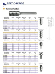 Best Carbide - SG5NF 1/2" Aluminium Cut Carbide Burr