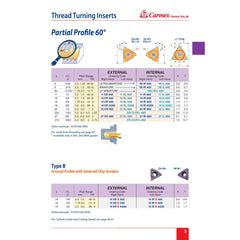 Carmex 22 IL N60 BMA thread turning inserts pitch range guide