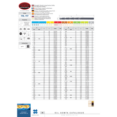 Somta Series 116 – 14MM HSS Long Series Straight Shank Drill