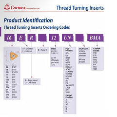 Carmex External Right Hand ACME Thread Turning Insert 10 TPI / 16 ER 10 ACME BMA