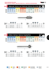 Hepyc 6mm Double Cut Carbide Burr (Ball Shape) 3204
