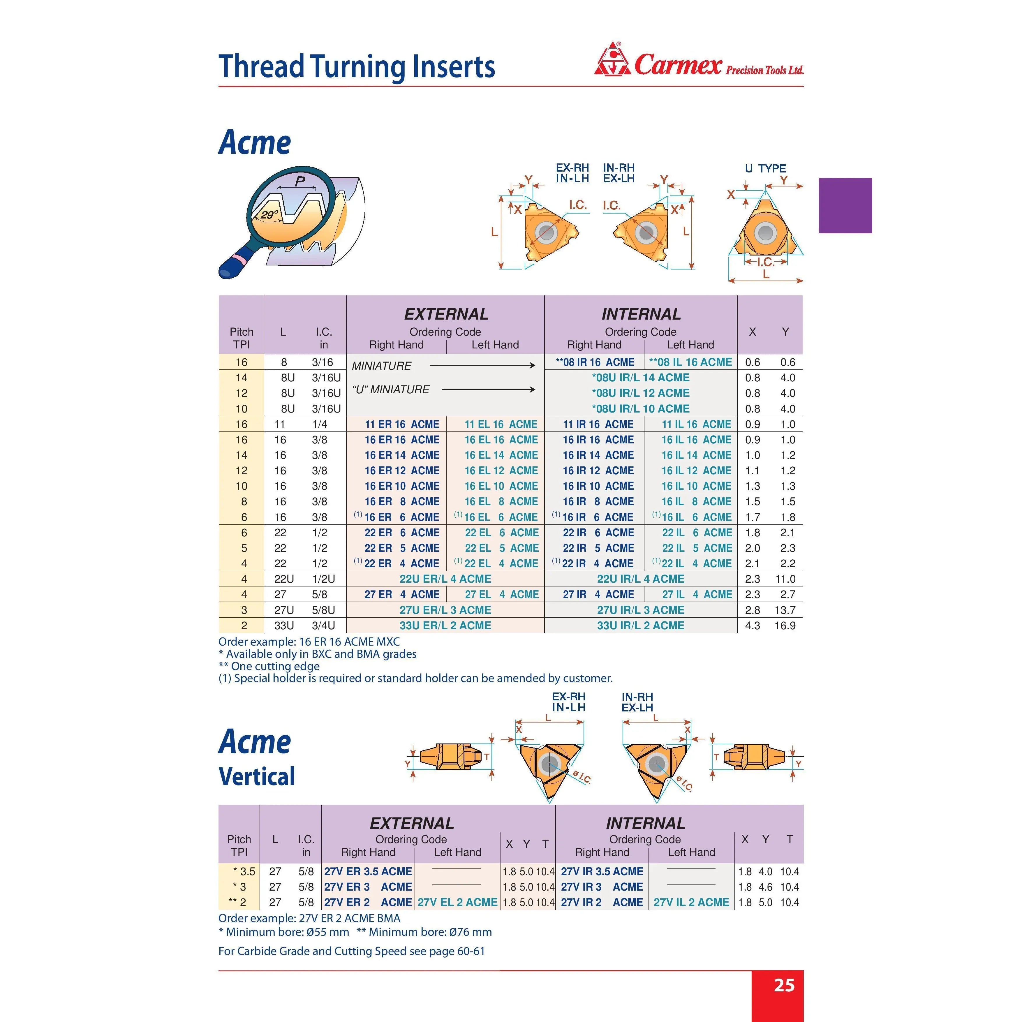 Carmex 16 ER 6 ACME P25C External Thread Turning Insert thread turning inserts chart with Acme threading standards.