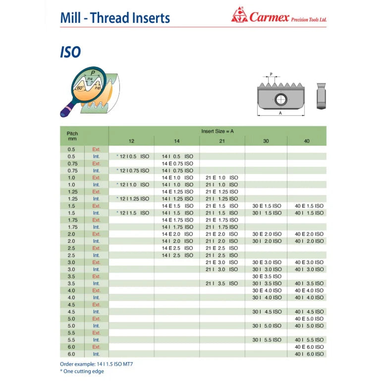 Carmex Internal ISO Threadmill Insert 40mm/ 4.0mm