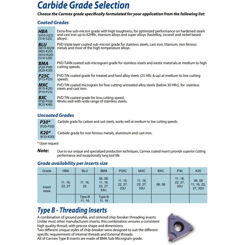 Carmex External Thread Turning Insert 22 ER 5 ACME BMA