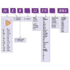 Carmex External Thread Turning Insert 16 ER 6 ACME P25C