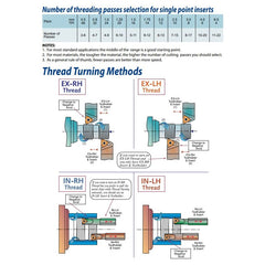 Carmex Internal Thread Turning Insert 16 IR 2.5 ISO P25C