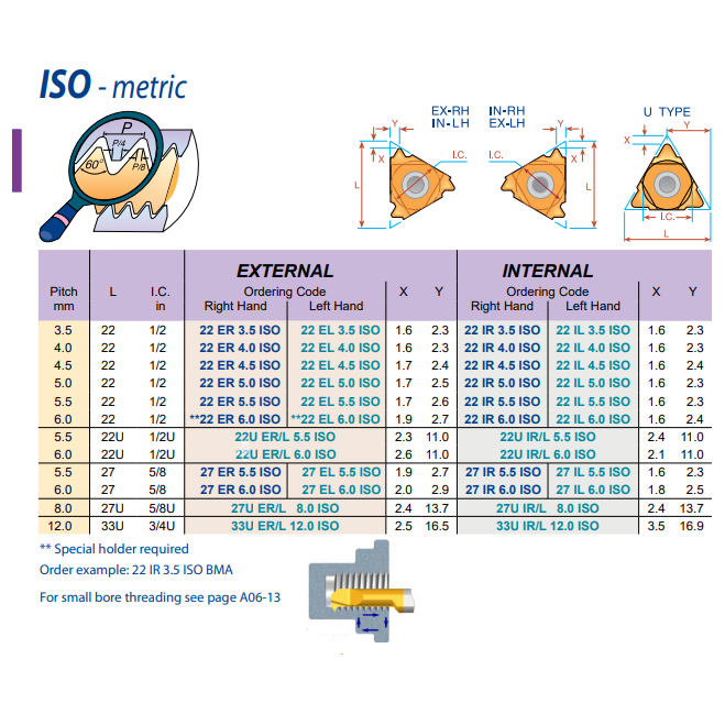 Carmex External Thread Turning Insert 22 ER 4.0 ISO BMA