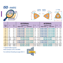 Carmex External Thread Turning Insert 22 ER 5.5 ISO BMA