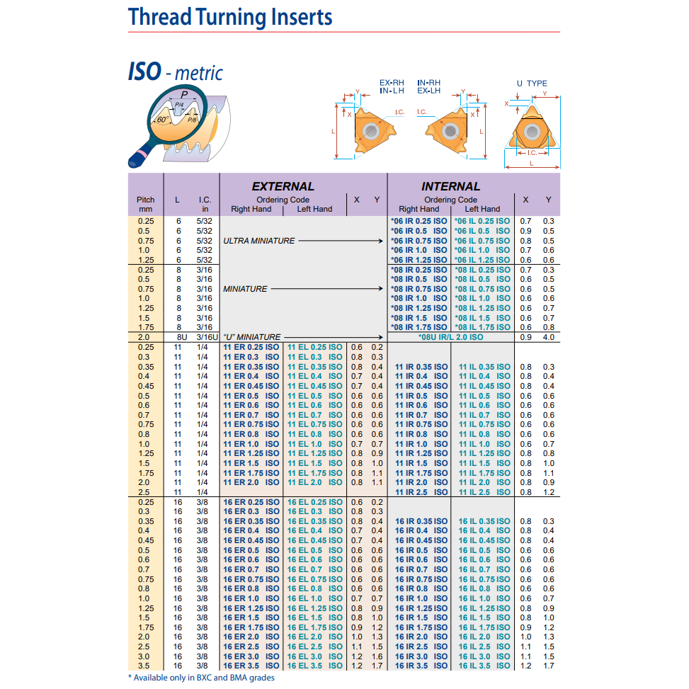 Carmex Internal Thread Turning Insert 16 IR 2.0 ISO P25C