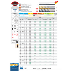 Somta Series 101 – 12.9mm HSS Straight Shank Jobber Drill