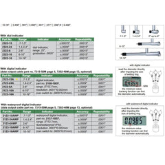 Insize Digital Bore Gauge 0.7-1.5" Range Series 2123-15A
